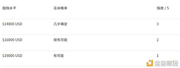 AAX研报:BTC有几率在2021年一季度末重回历史最高点