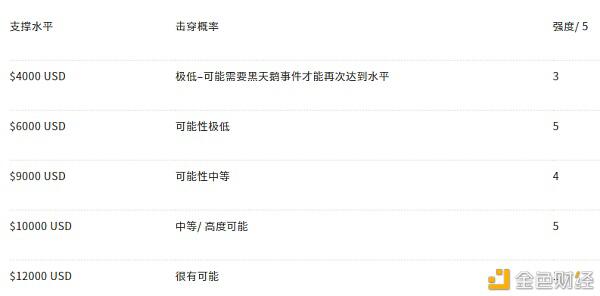AAX研报:BTC有几率在2021年一季度末重回历史最高点