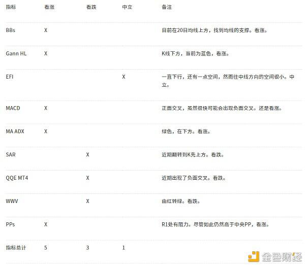 AAX研报:BTC有几率在2021年一季度末重回历史最高点