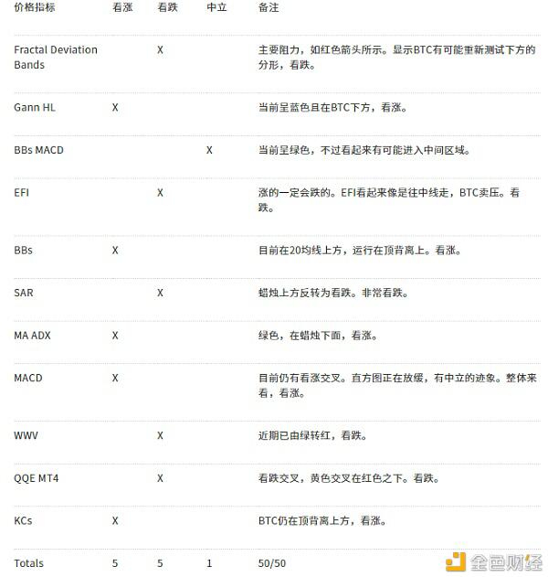 AAX研报:BTC有几率在2021年一季度末重回历史最高点