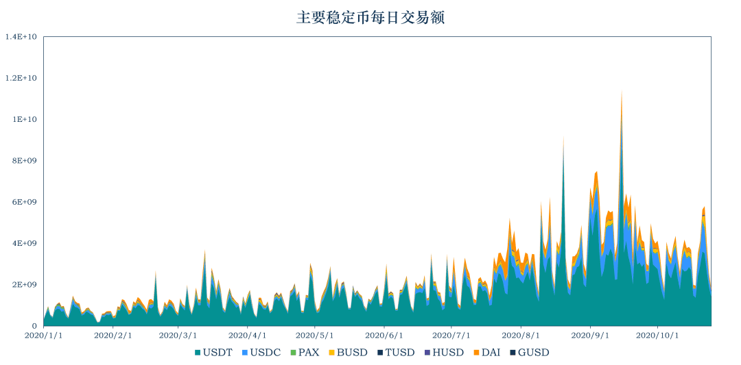 MYKEY稳定币研报21 :稳定币走出以太坊 全球稳定币引发监管觉醒