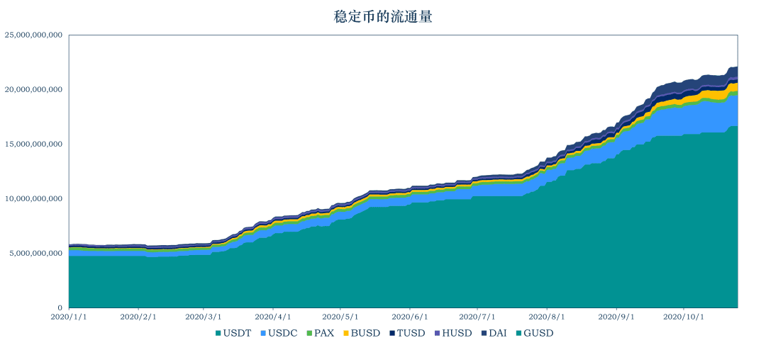 MYKEY稳定币研报21 :稳定币走出以太坊 全球稳定币引发监管觉醒