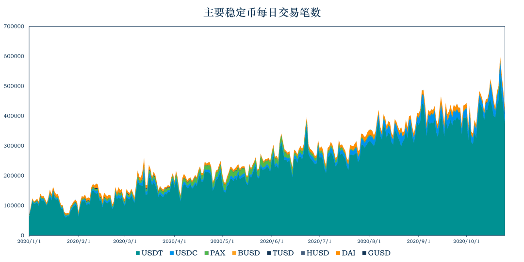 MYKEY稳定币研报21 :稳定币走出以太坊 全球稳定币引发监管觉醒