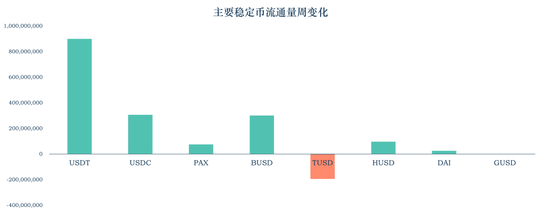 MYKEY稳定币研报21 :稳定币走出以太坊 全球稳定币引发监管觉醒