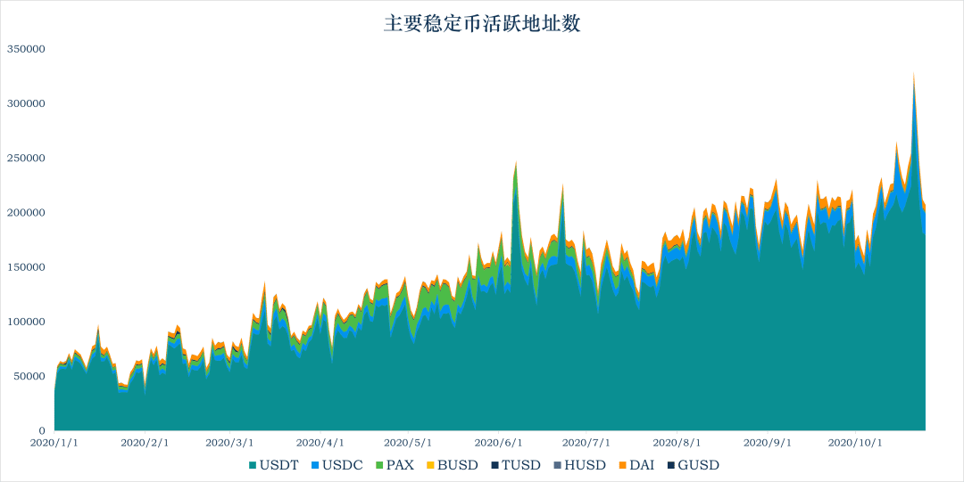MYKEY稳定币研报21 :稳定币走出以太坊 全球稳定币引发监管觉醒