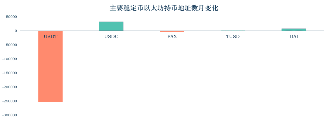 MYKEY稳定币研报21 :稳定币走出以太坊 全球稳定币引发监管觉醒