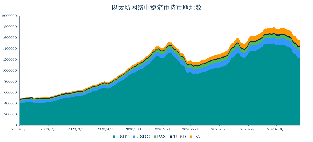 MYKEY稳定币研报21 :稳定币走出以太坊 全球稳定币引发监管觉醒