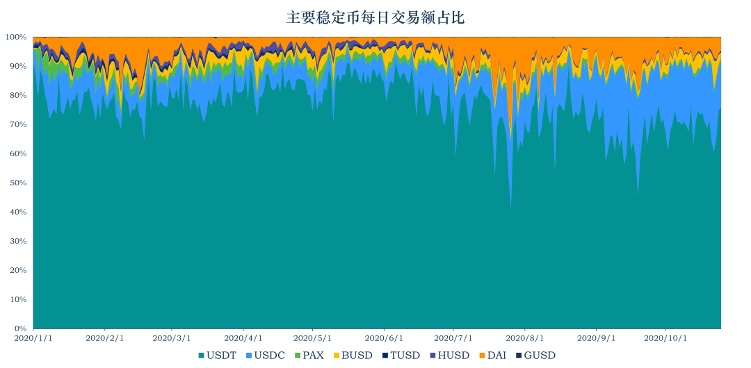 MYKEY稳定币研报21 :稳定币走出以太坊 全球稳定币引发监管觉醒
