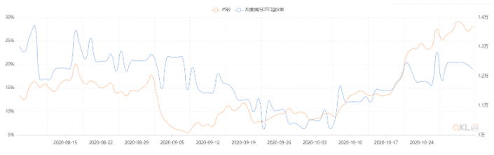 2020Q3 区块链行业研究报告-Part2 加密货币市场