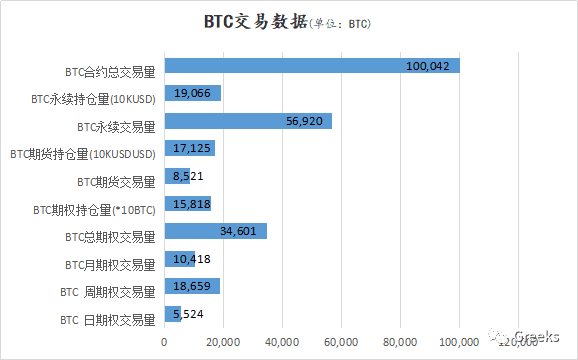 【Deribit期权市场播报】1107:7.51亿美元