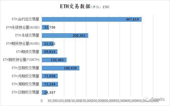 【Deribit期权市场播报】1107:7.51亿美元