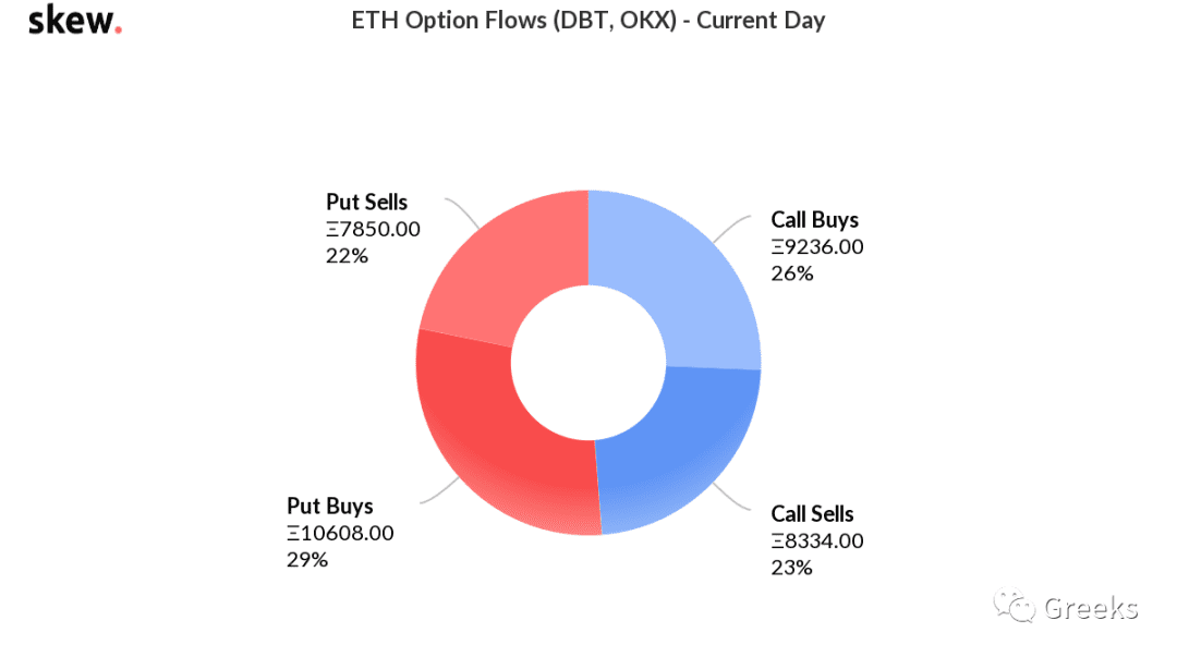 【Deribit期权市场播报】1107:7.51亿美元