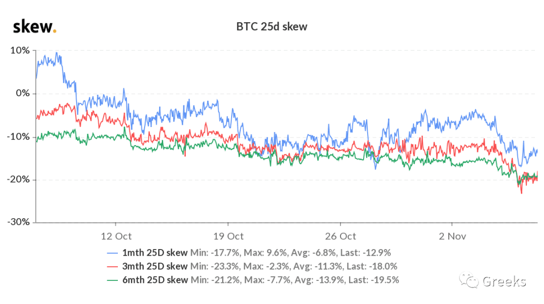 【Deribit期权市场播报】1107:7.51亿美元