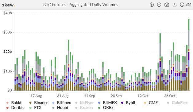 加密衍生品研究报告:BTC期权交易热度飙升,持仓续刷新高