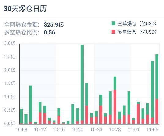 加密衍生品研究报告:BTC期权交易热度飙升,持仓续刷新高