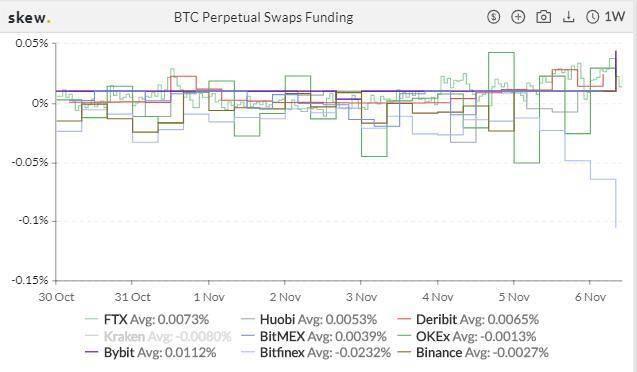 加密衍生品研究报告:BTC期权交易热度飙升,持仓续刷新高