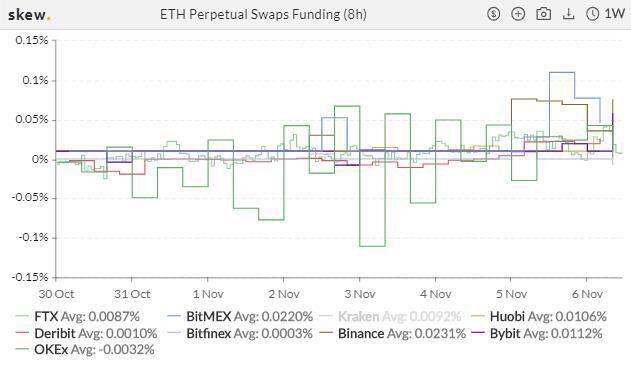 加密衍生品研究报告:BTC期权交易热度飙升,持仓续刷新高