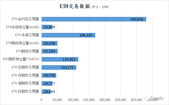 【Deribit期权市场播报】1110:宽幅震荡