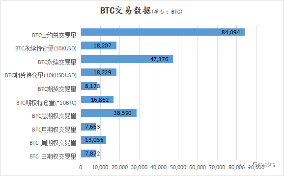【Deribit期权市场播报】1110:宽幅震荡