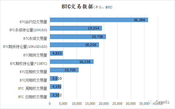 【Deribit期权市场播报】1109:冲击新高