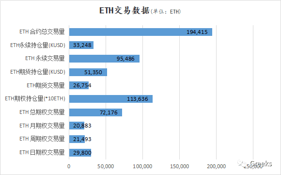 【Deribit期权市场播报】1109:冲击新高