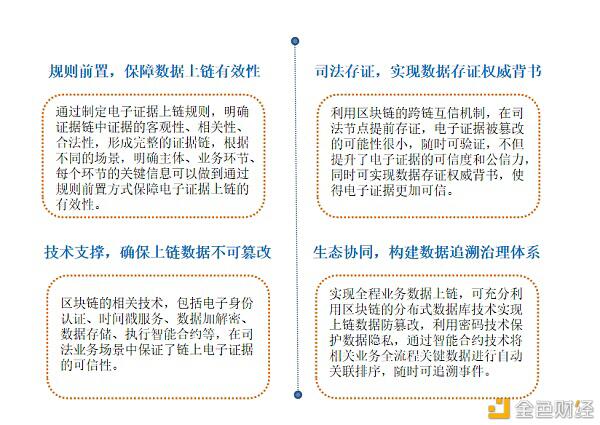 研报:《区块链司法存证应用报告》全文
