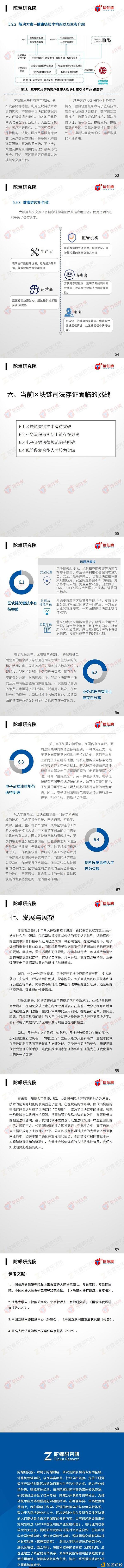 研报:《区块链司法存证应用报告》全文