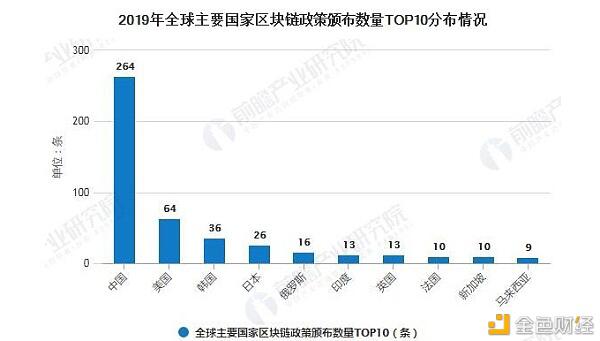 中币(ZB)调研报告11月(上):美国大选尘埃落定 监管问题不容忽视