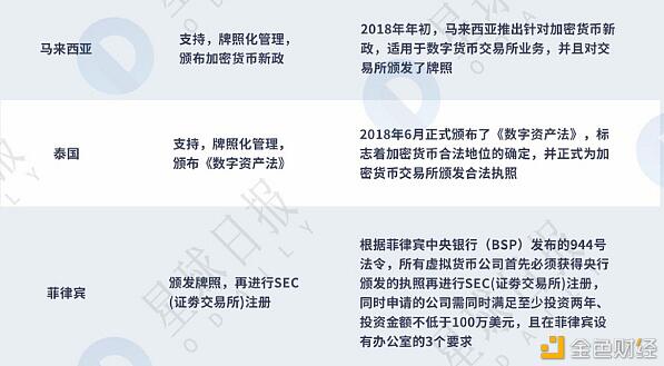 中币(ZB)调研报告11月(上):美国大选尘埃落定 监管问题不容忽视