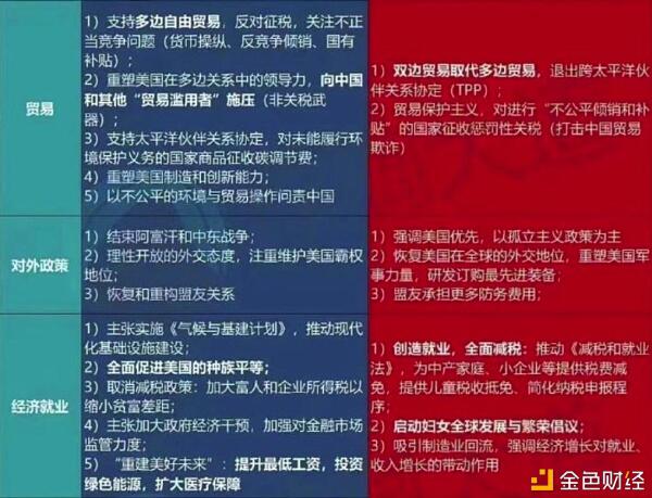 中币(ZB)调研报告11月(上):美国大选尘埃落定 监管问题不容忽视