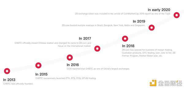 中币(ZB)调研报告11月(上):美国大选尘埃落定 监管问题不容忽视