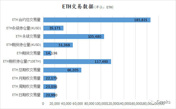 【Deribit期权市场播报】1111:大甩卖