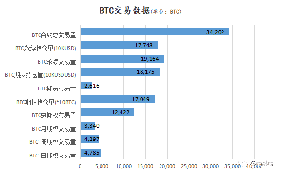 【Deribit期权市场播报】1111:大甩卖