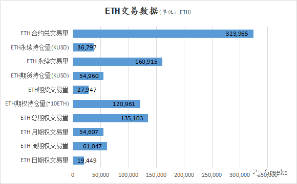 【Deribit期权市场播报】1112:牛市价差
