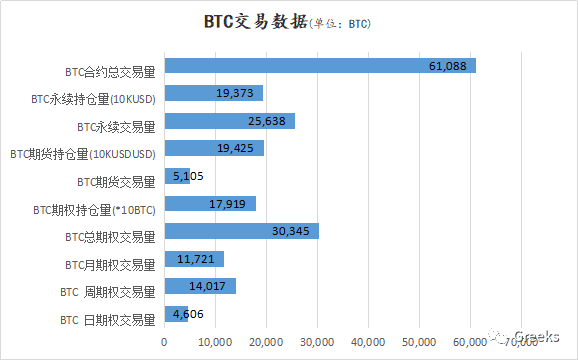 【Deribit期权市场播报】1112:牛市价差