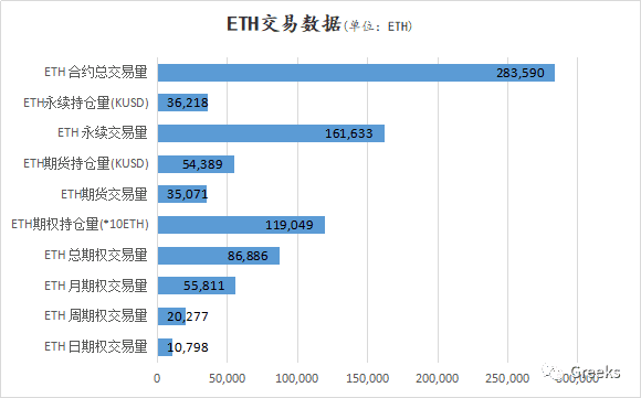 【Deribit期权市场播报】1114:周末行情