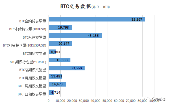 【Deribit期权市场播报】1114:周末行情