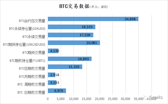 【Deribit期权市场播报】1115:波动下降