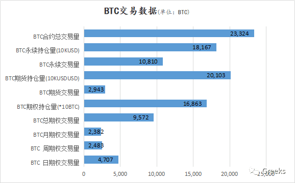 【Deribit期权市场播报】1116:灰度营业