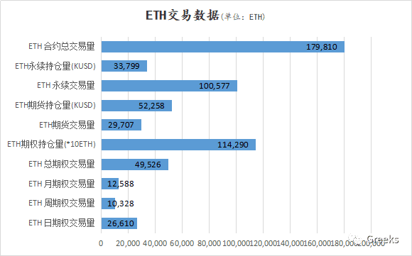 【Deribit期权市场播报】1116:灰度营业