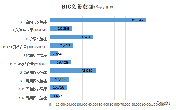 【Deribit期权市场播报】1118:短暂回调