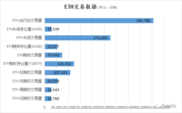 【Deribit期权市场播报】1119:上涨停滞
