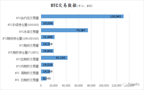 【Deribit期权市场播报】1119:上涨停滞