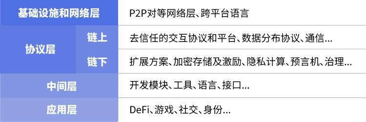 Web3.0技术与生态发展研究报告