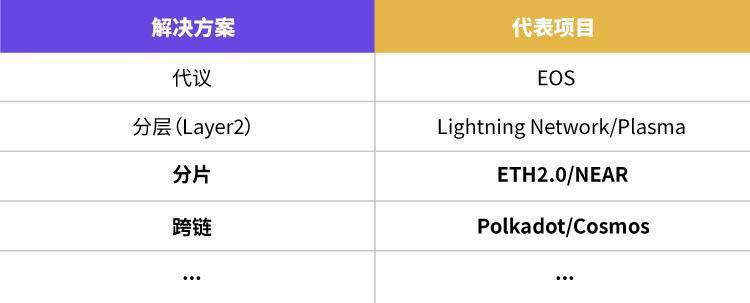 Web3.0技术与生态发展研究报告