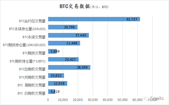 【Deribit期权市场播报】1120:Call Buys