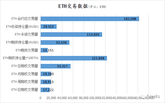 【Deribit期权市场播报】1120:Call Buys