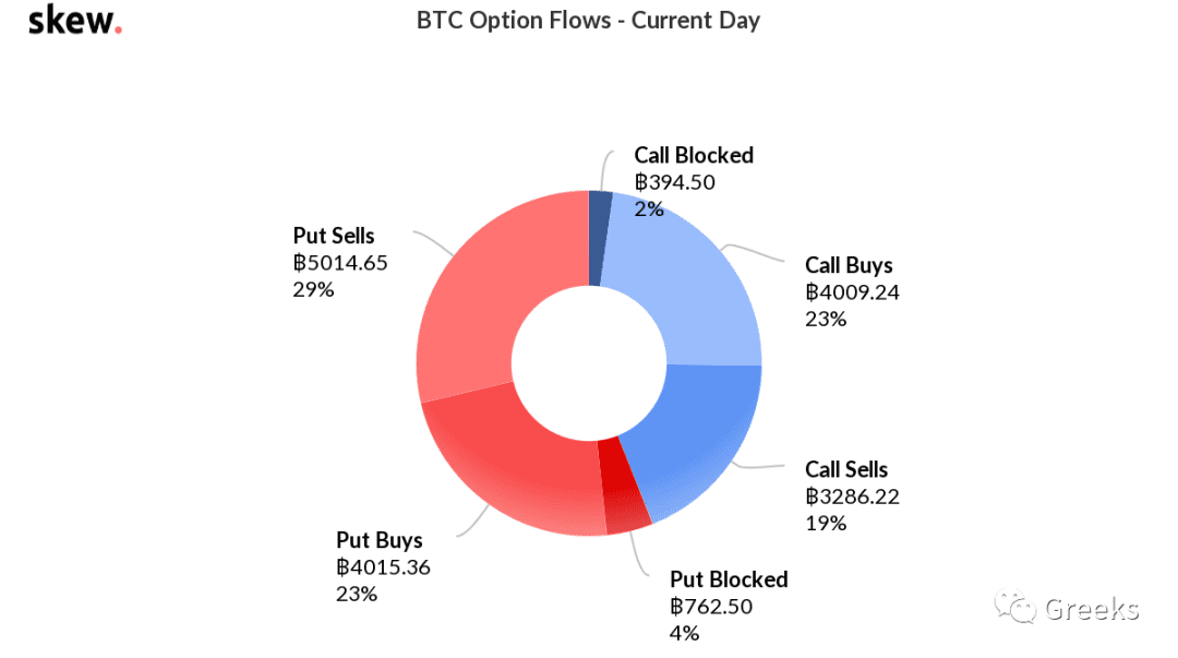 【Deribit期权市场播报】1120:Call Buys