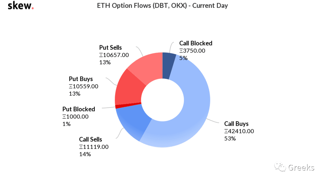 【Deribit期权市场播报】1120:Call Buys
