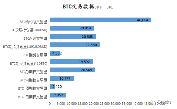 【Deribit期权市场播报】1122:周末回调